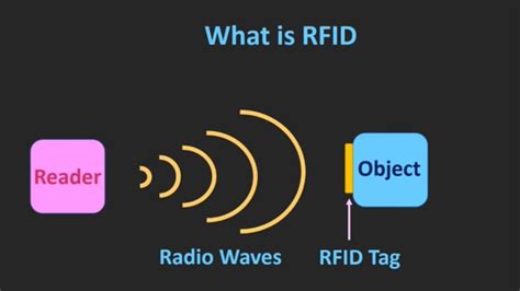 rfid system working|rfid how does it work.